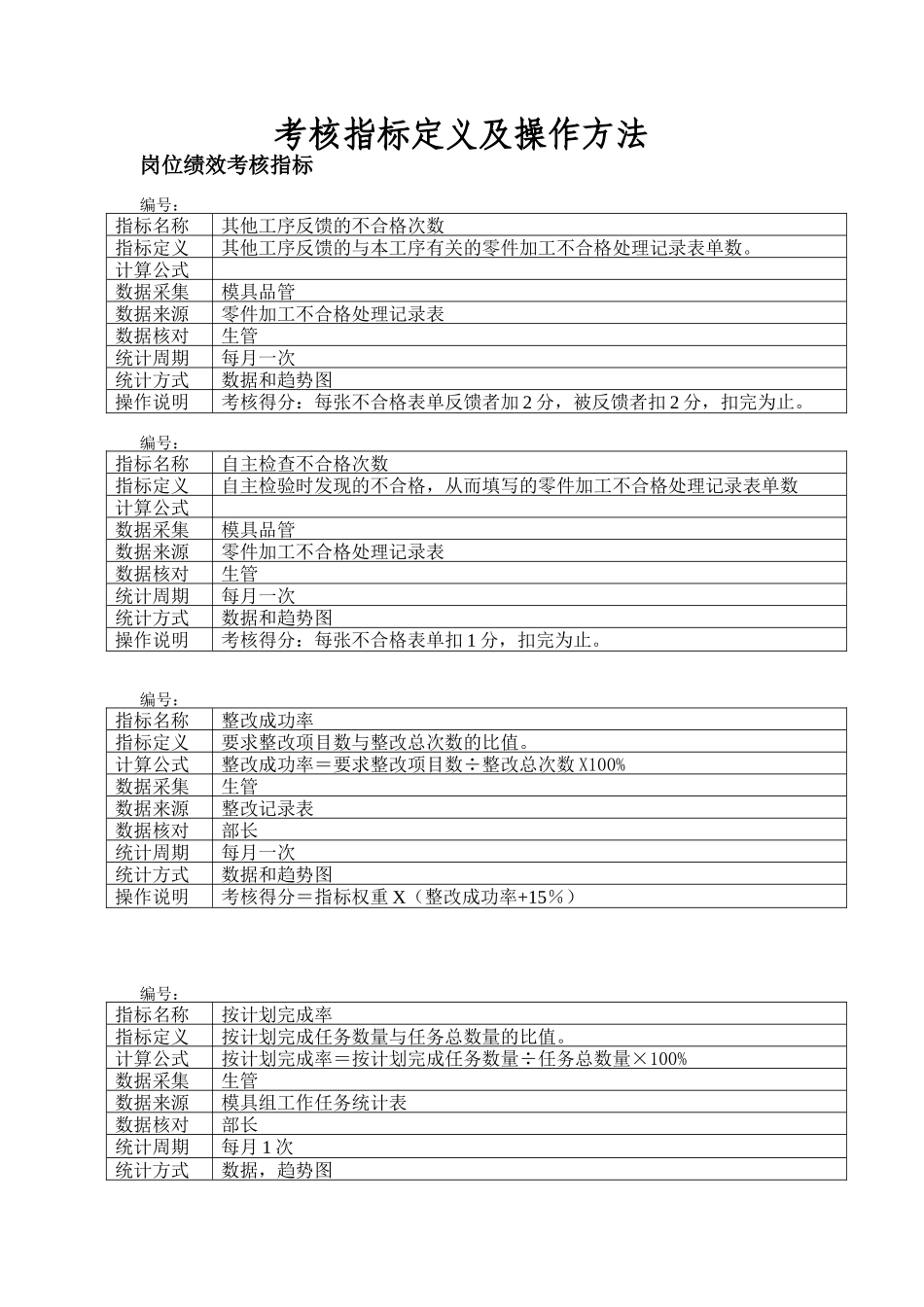 模具部模具工(考核指标定义及操作方法)_第2页