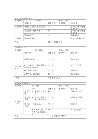 模具部模具工(考核指标定义及操作方法)