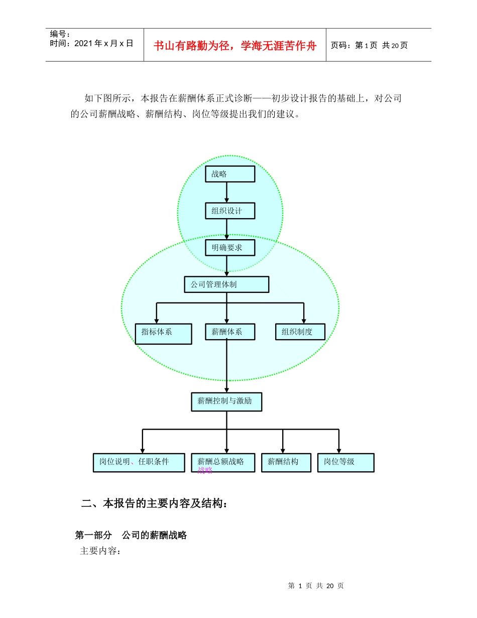 某某燃气公司薪酬管理报告_第2页