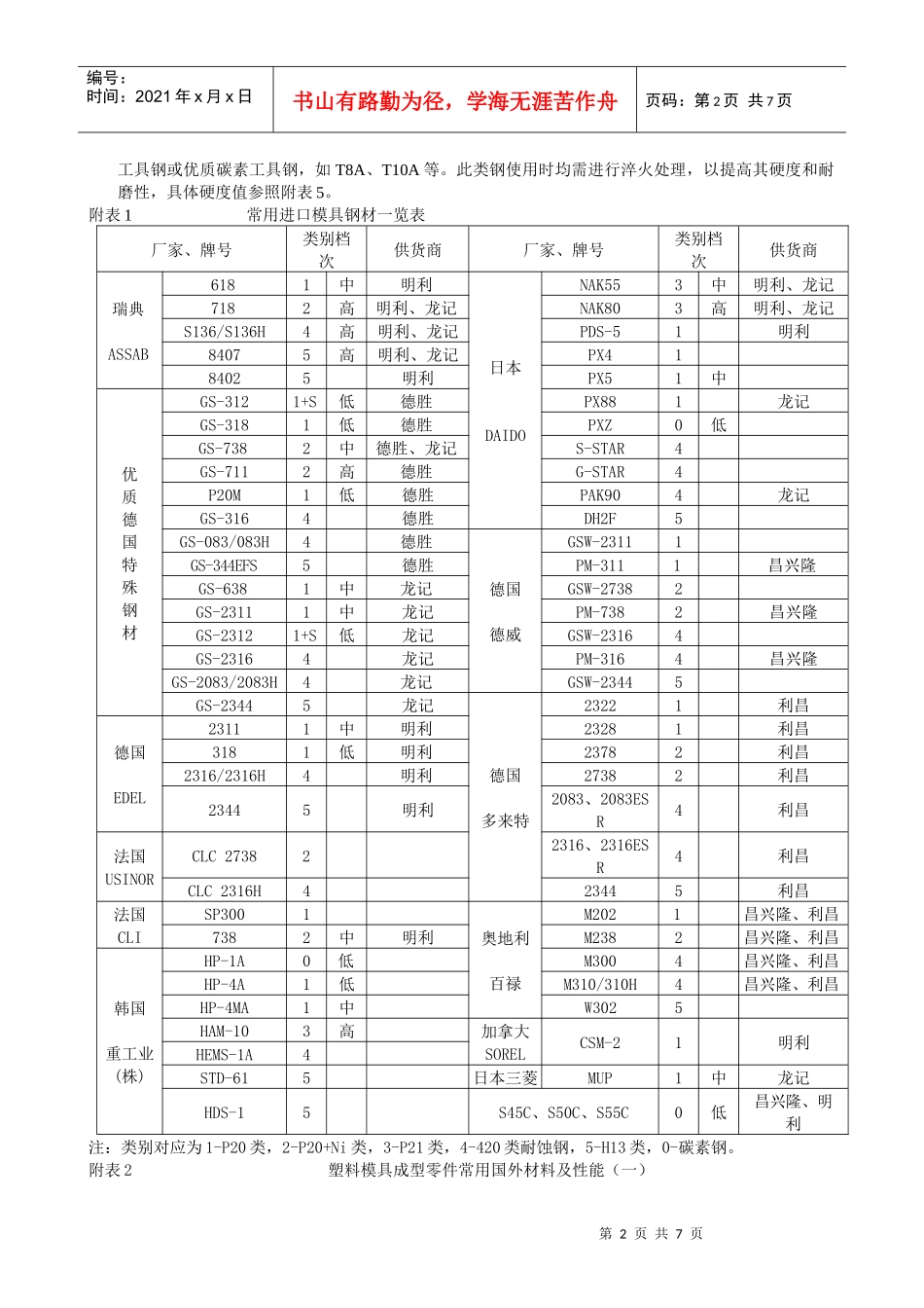 模具材料选用标准_第2页