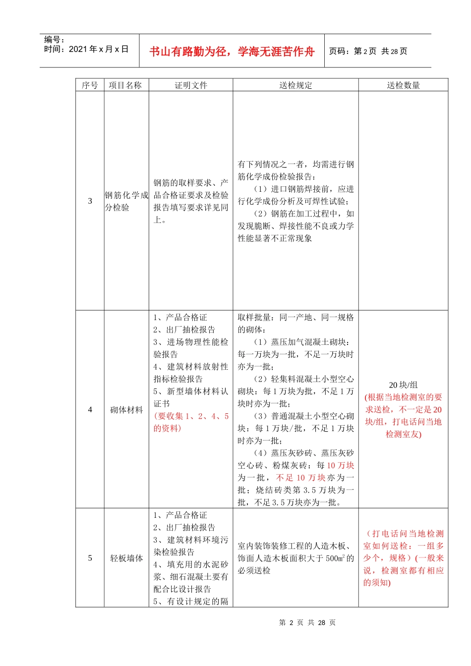 材料及建筑成品检验检测规定(送检)_第2页