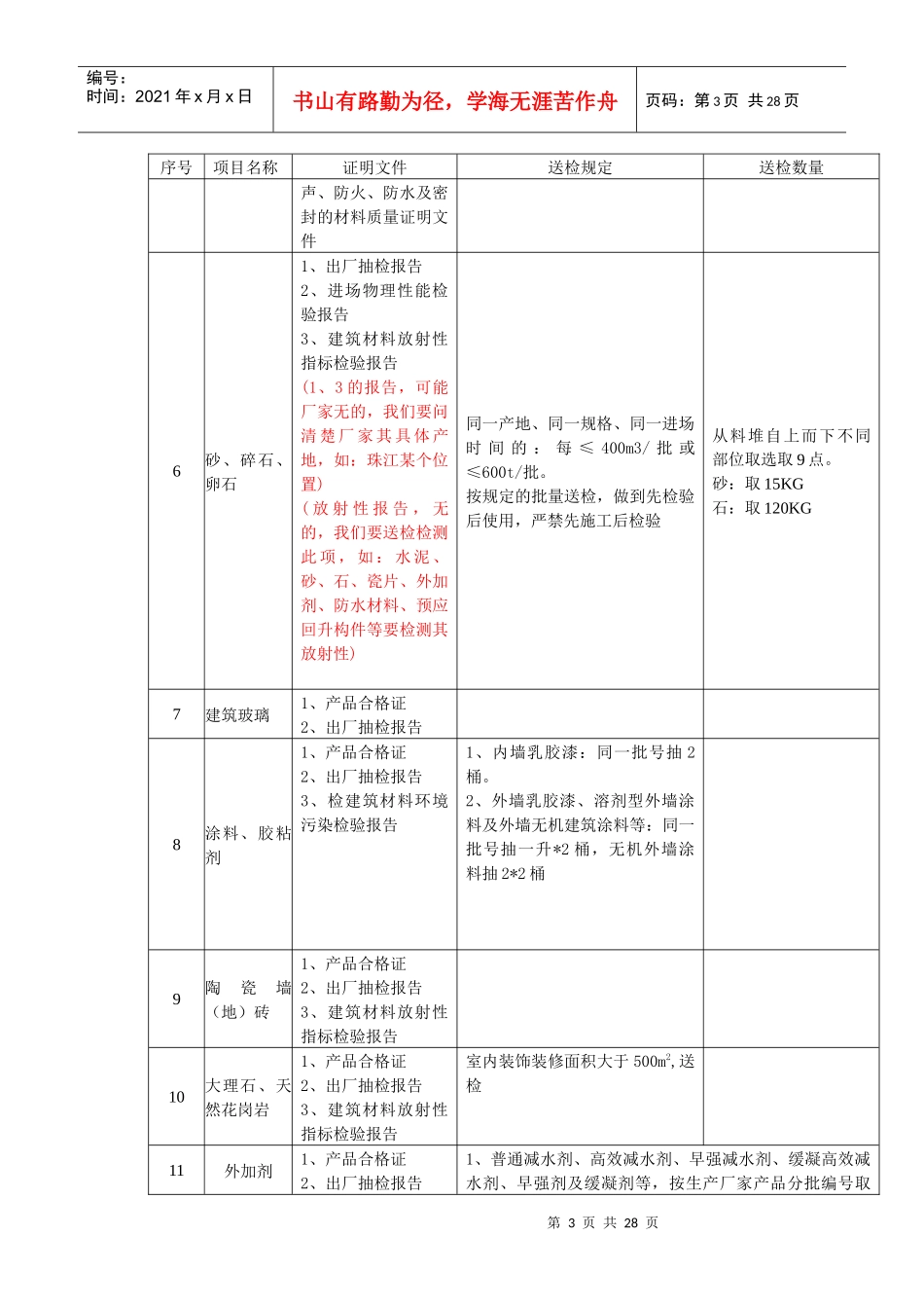材料及建筑成品检验检测规定(送检)_第3页