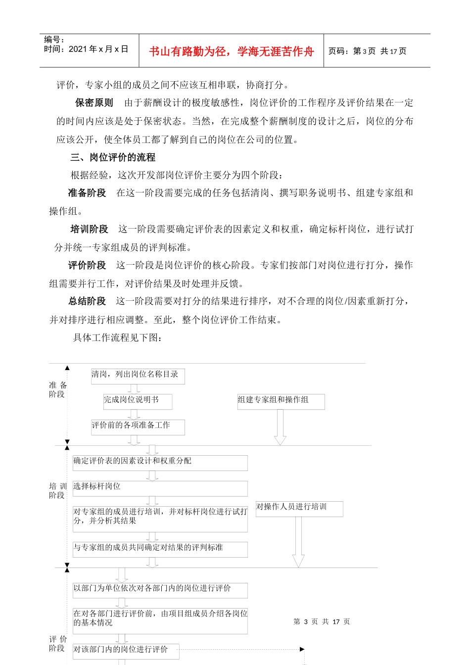 某咨询北京ZZ房地产岗位评价报告_第3页