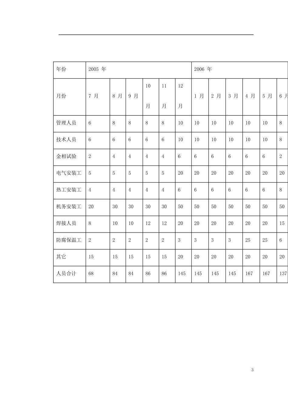 某电厂脱硫安装工程施工组织设计_第3页
