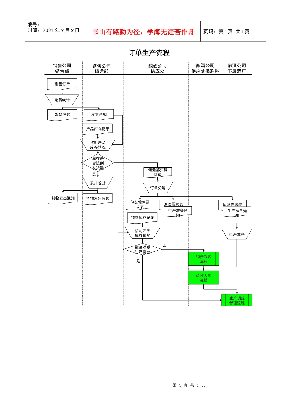 某酒业生产企业订单生产流程_第1页