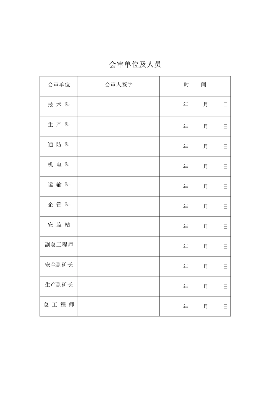 煤矿采煤工作面作业规程样本_第2页