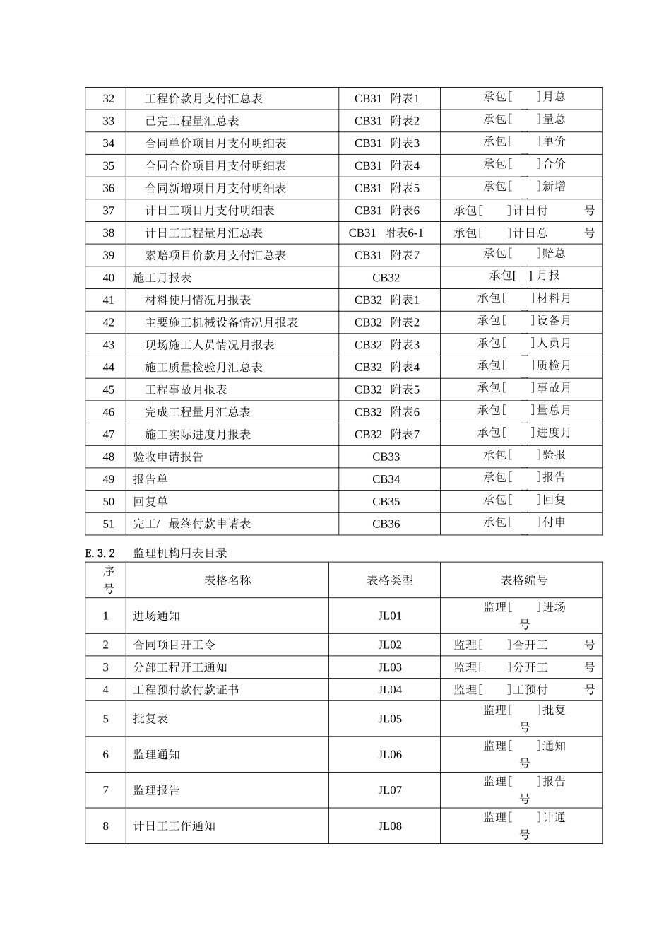 江苏水利工程通用表格(规范)(DOC107页)_第2页