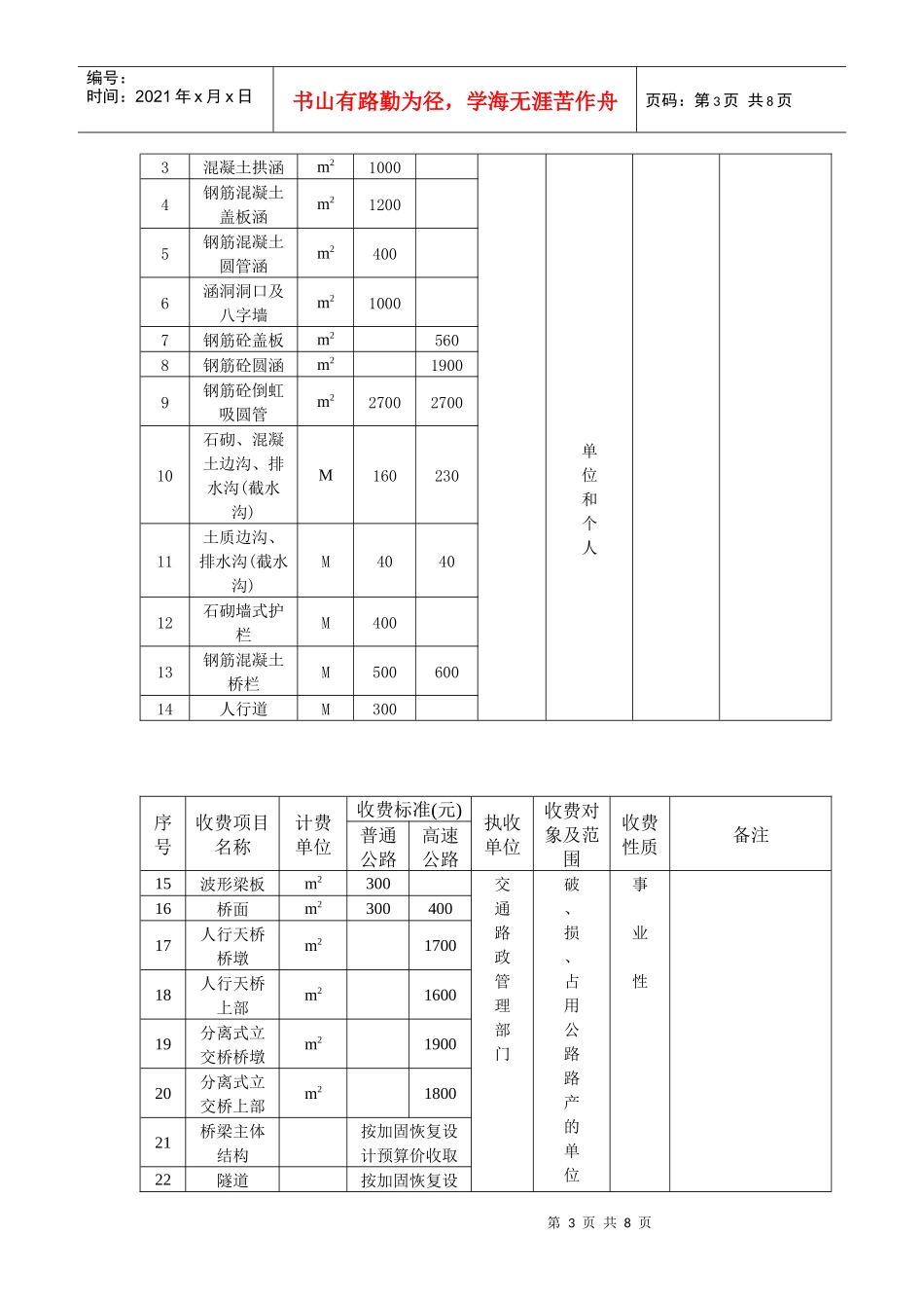 湖南省交通系统行政事业性收费项目和标准表_第3页