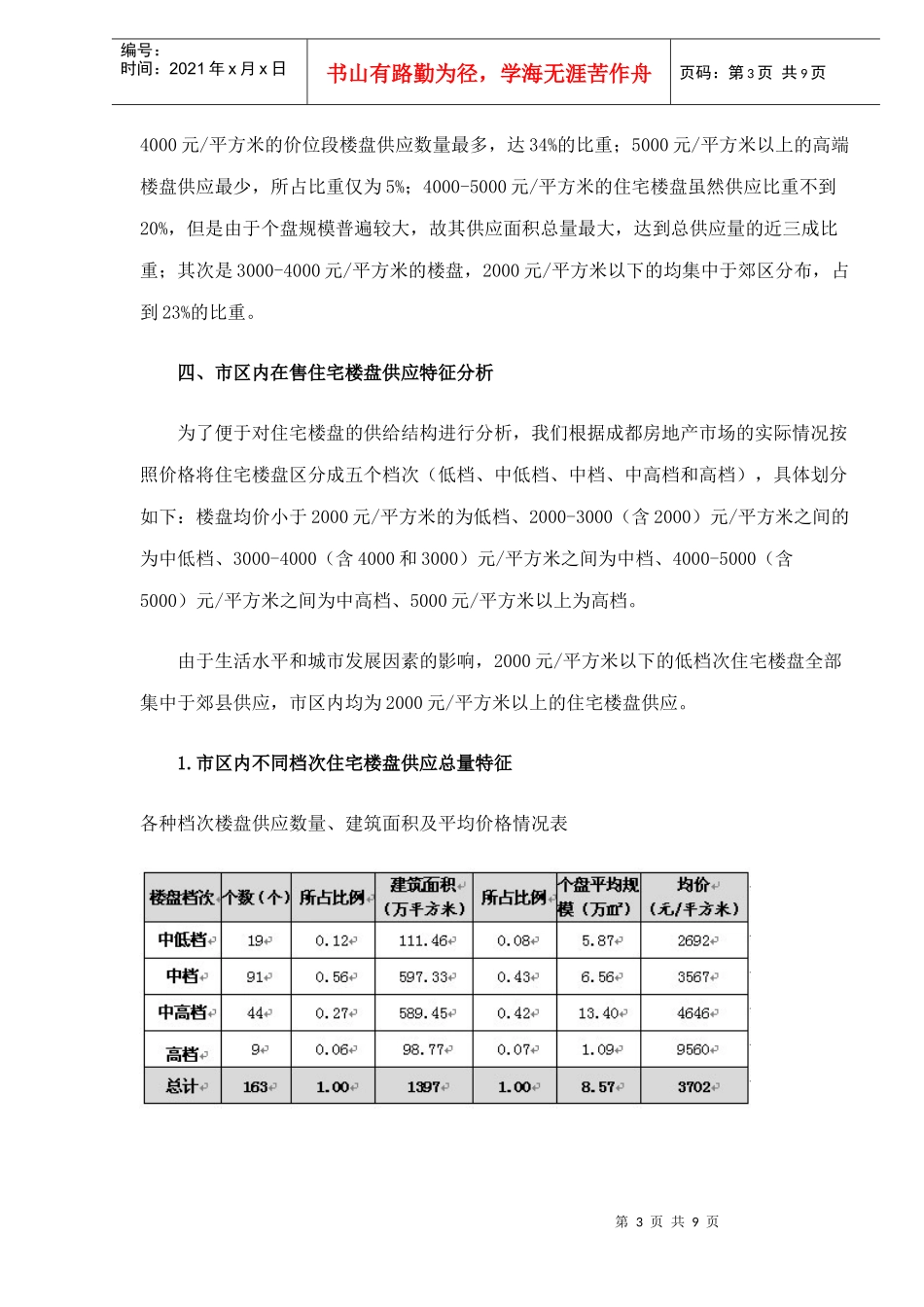 某地楼盘供应结构分析报告_第3页