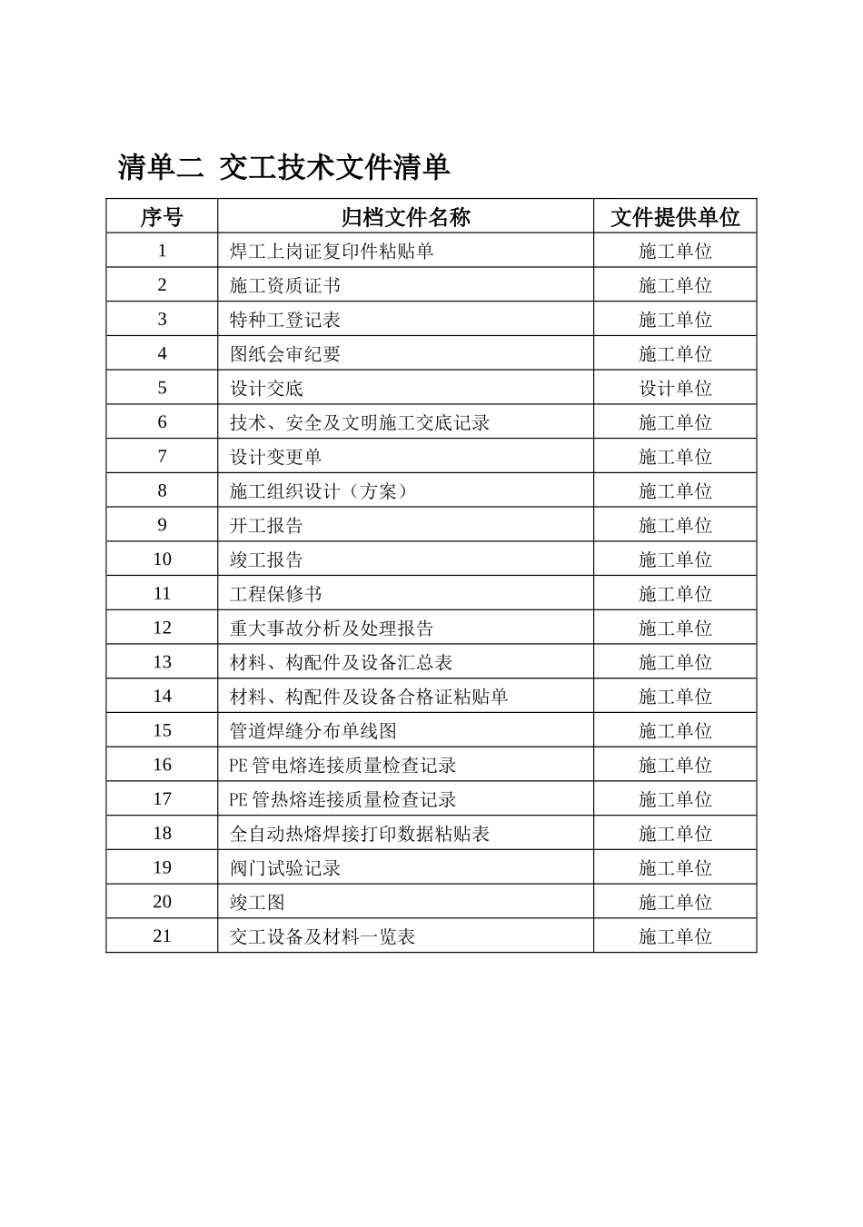 燃气工程竣工资料清单和表单模板_第2页