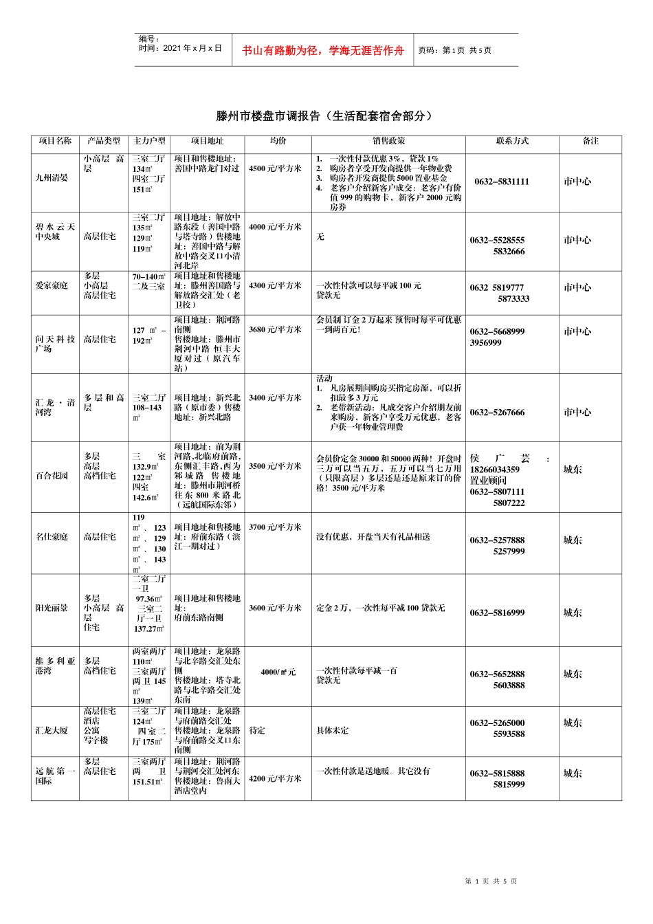 滕州市楼盘市调报告_第1页