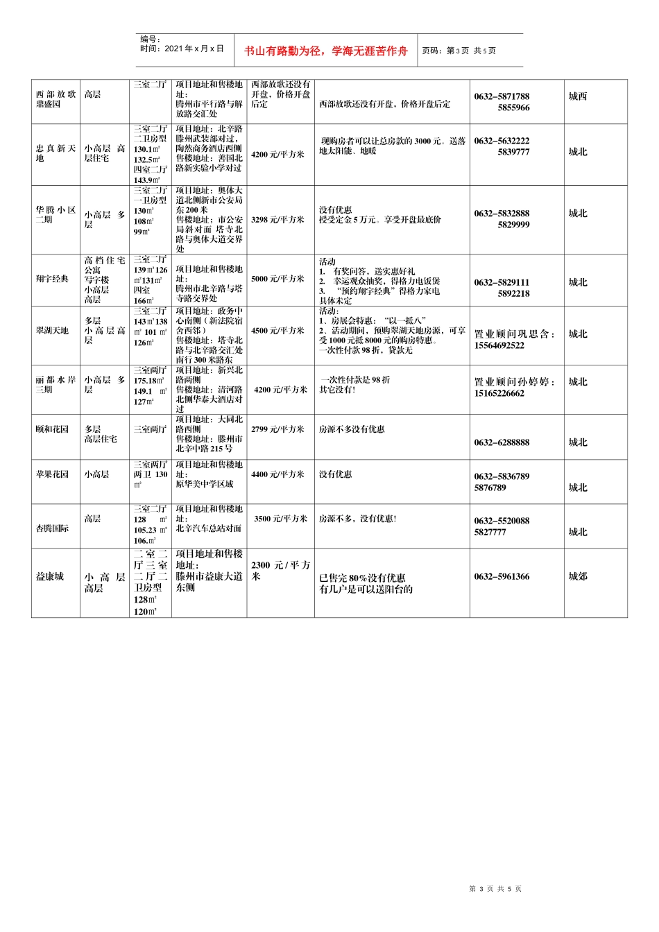 滕州市楼盘市调报告_第3页