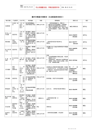 滕州市楼盘市调报告