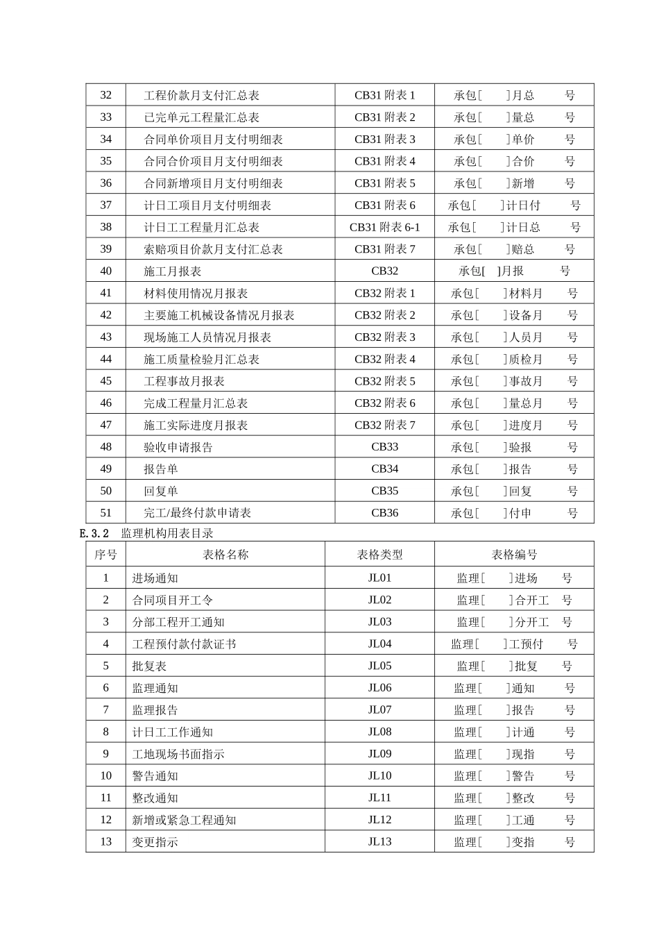 水利工程用表_第2页