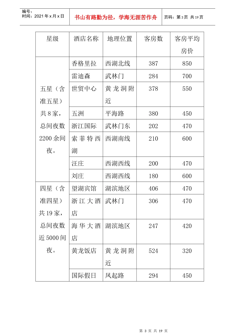 杭州XX宾馆经营管理思路（12P）_第3页