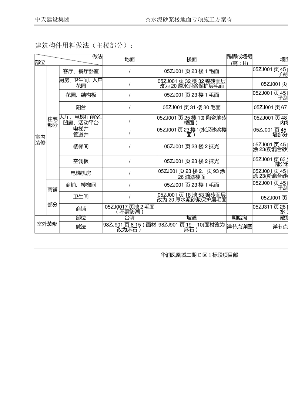 水泥砂浆地面专项施工方案_第2页