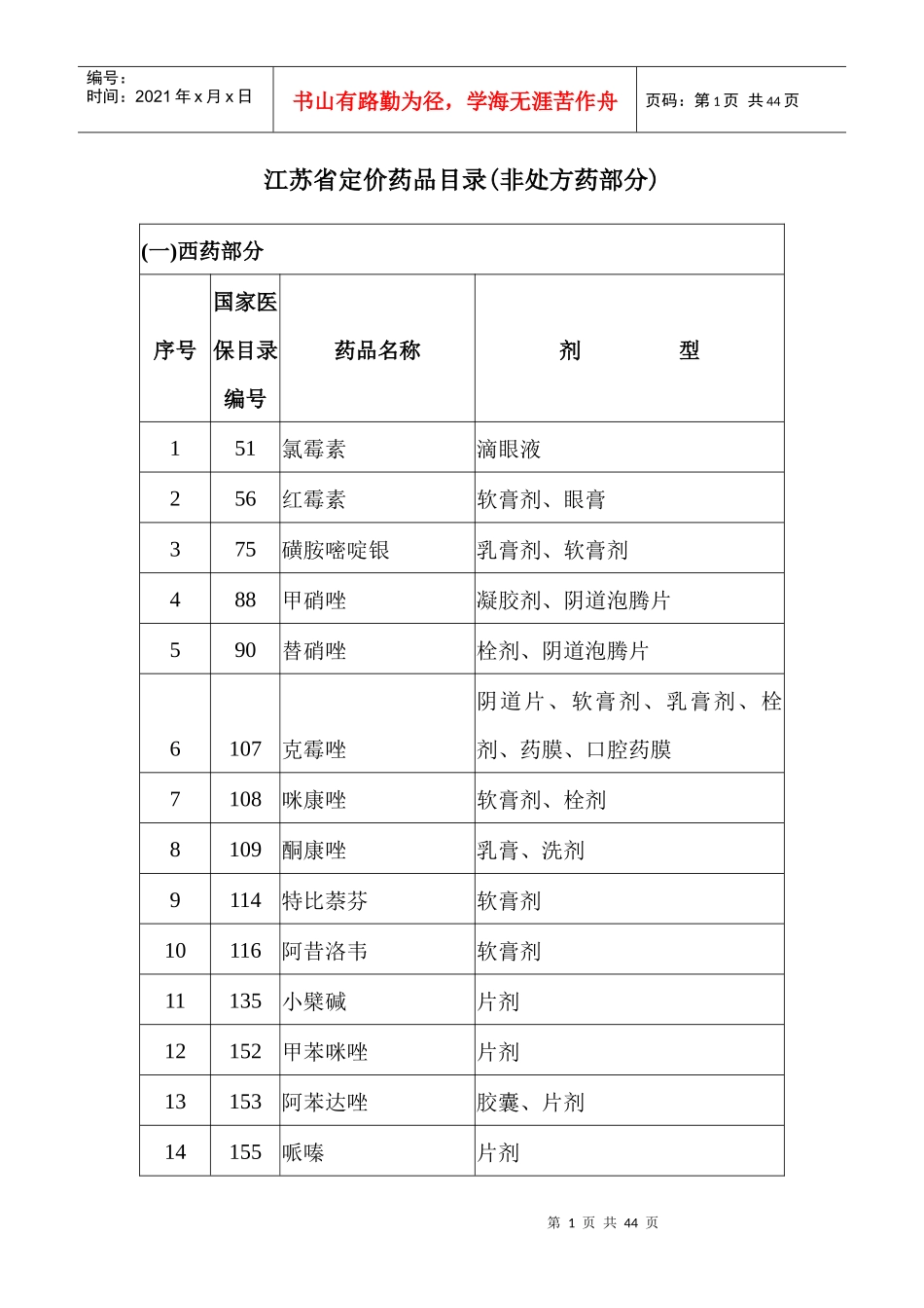 江苏省定价药品目录(非处方药部分)_第1页