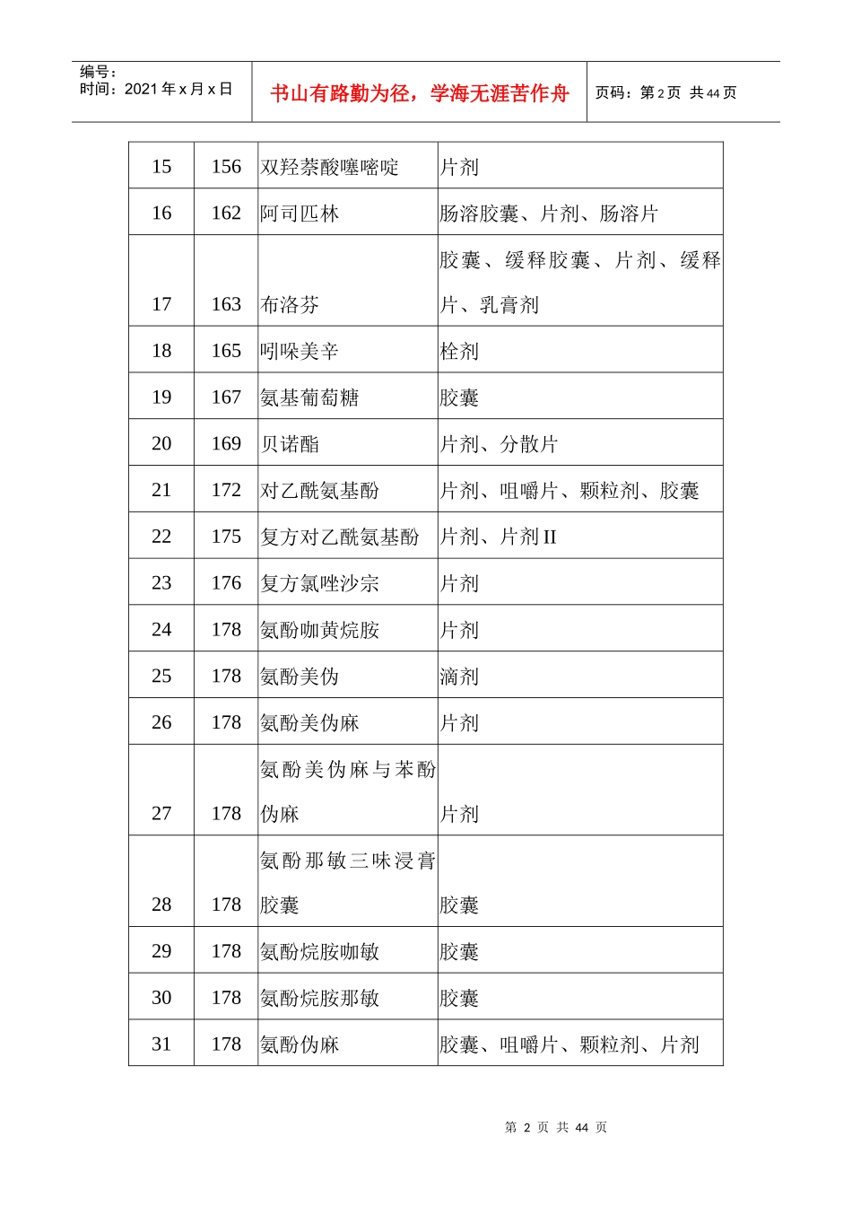 江苏省定价药品目录(非处方药部分)_第2页