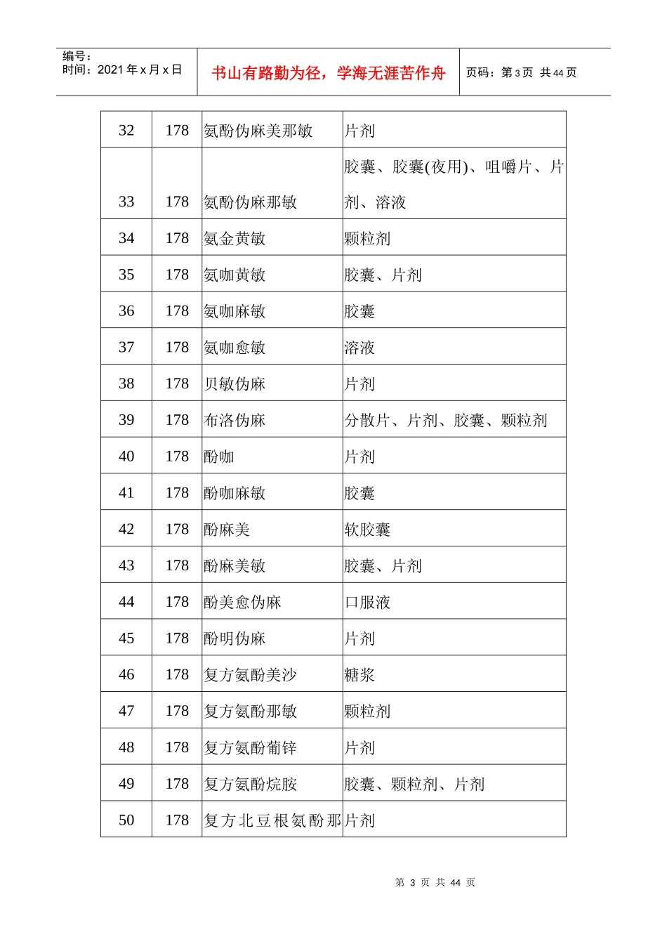 江苏省定价药品目录(非处方药部分)_第3页