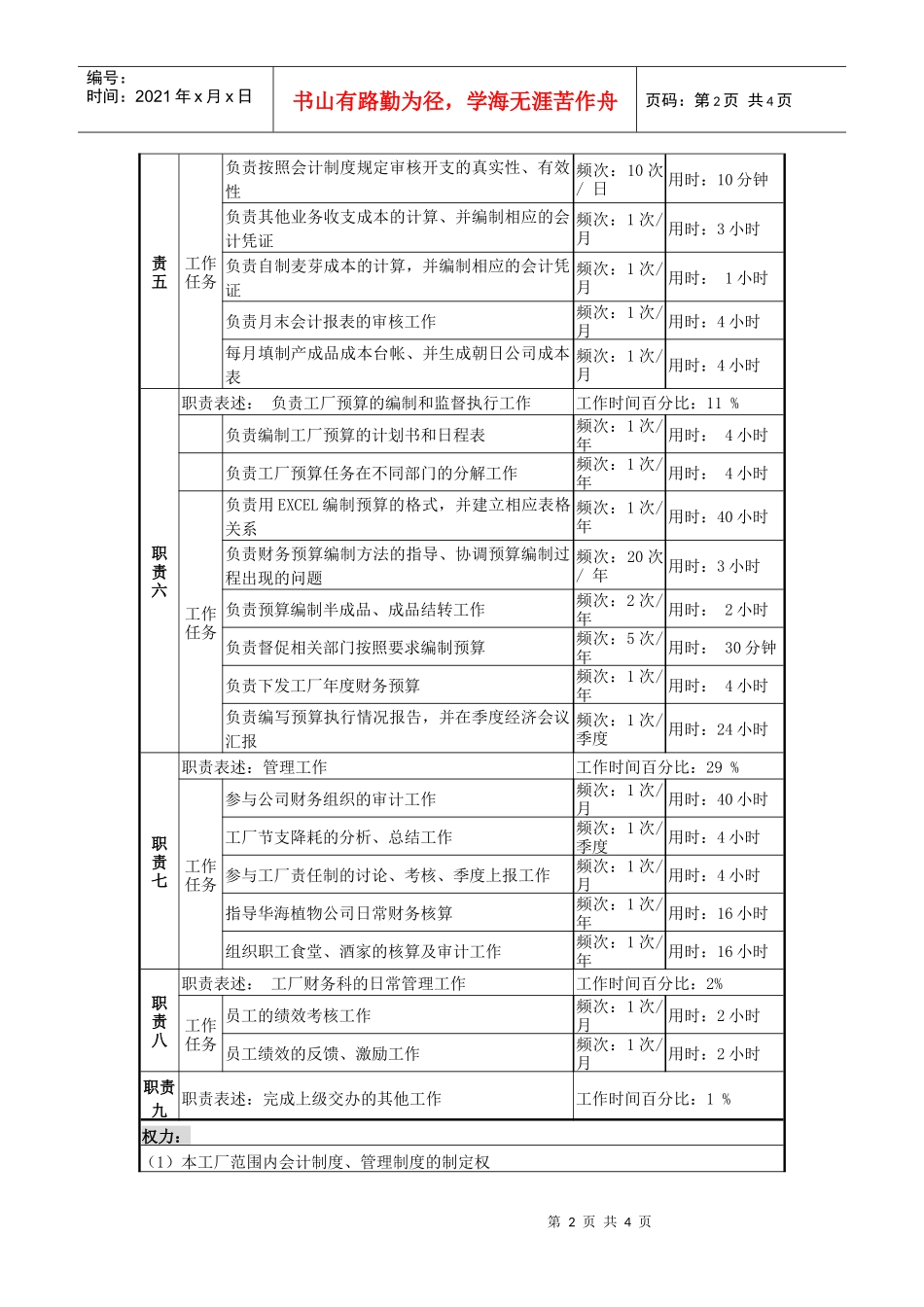 某啤酒企业分厂财务科长岗位说明书_第2页