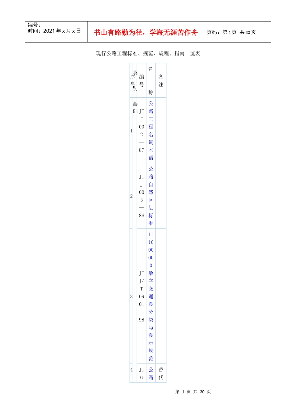 现行公路工程标准、规范、规程、指南一览表_第1页
