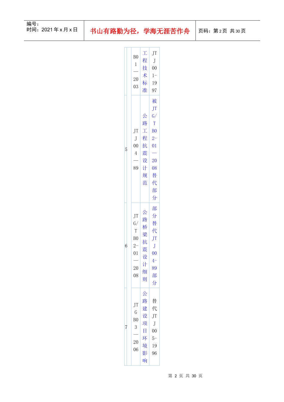 现行公路工程标准、规范、规程、指南一览表_第2页