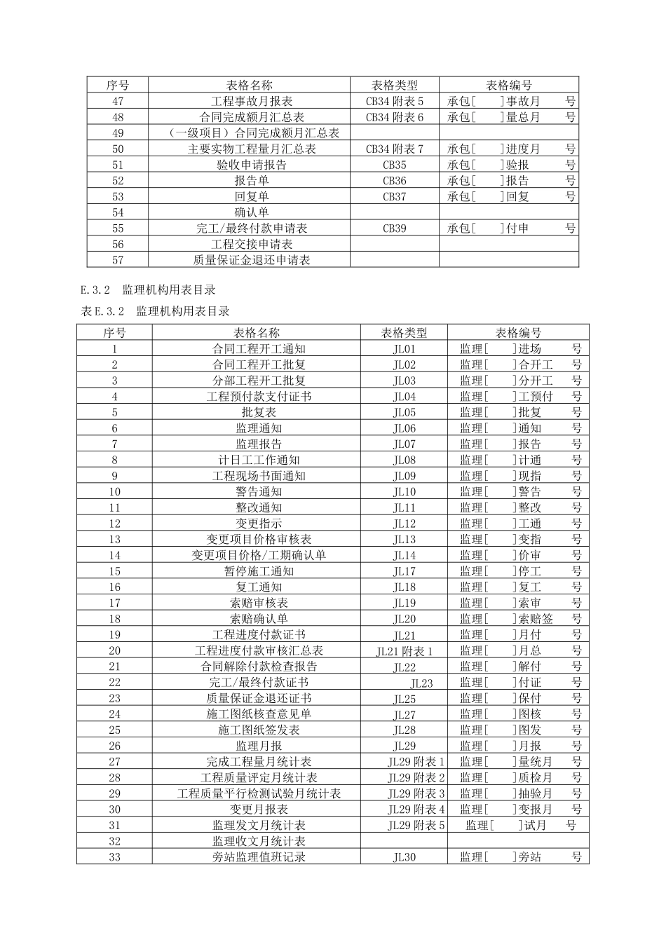 水利工程施工监理规范SL288-2014全套表格_第3页