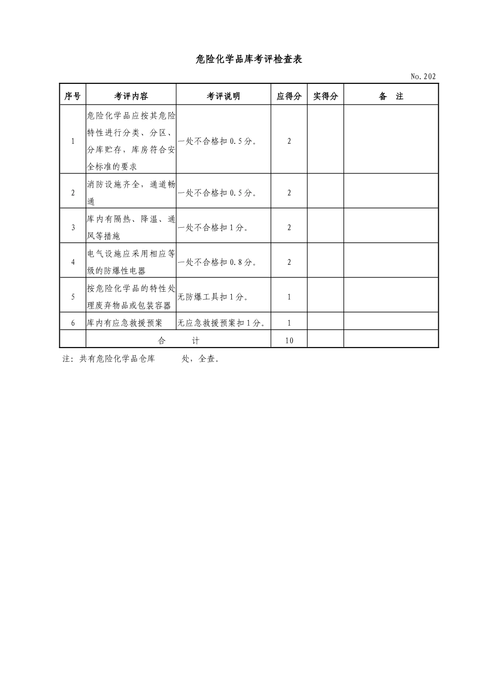 机械制造企业安全标准化考评检查表现场检查_第2页