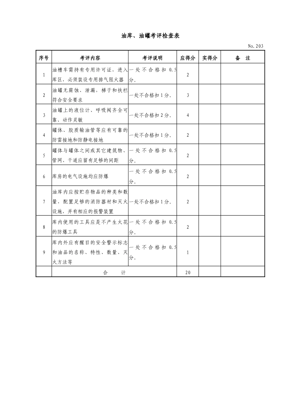 机械制造企业安全标准化考评检查表现场检查_第3页