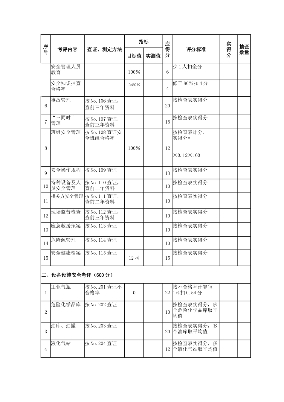 机械制造企业安全质量标准化评级标准_第2页