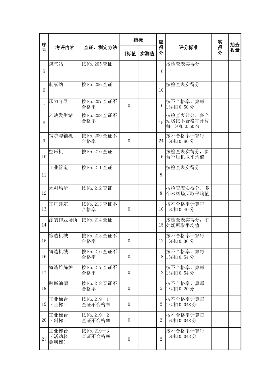 机械制造企业安全质量标准化评级标准_第3页
