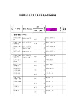 机械制造企业安全质量标准化评级标准