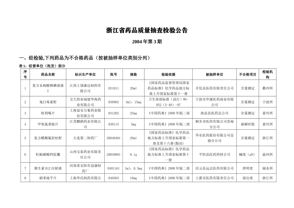 浙江省药品质量抽查检验公告_第1页