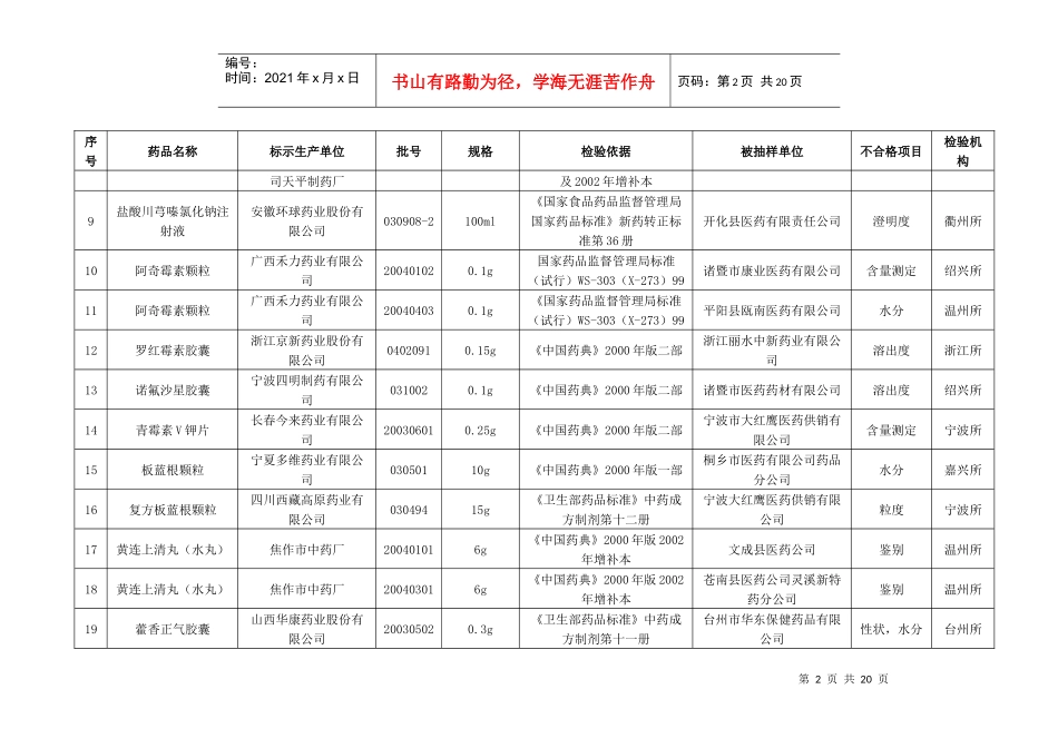 浙江省药品质量抽查检验公告_第2页