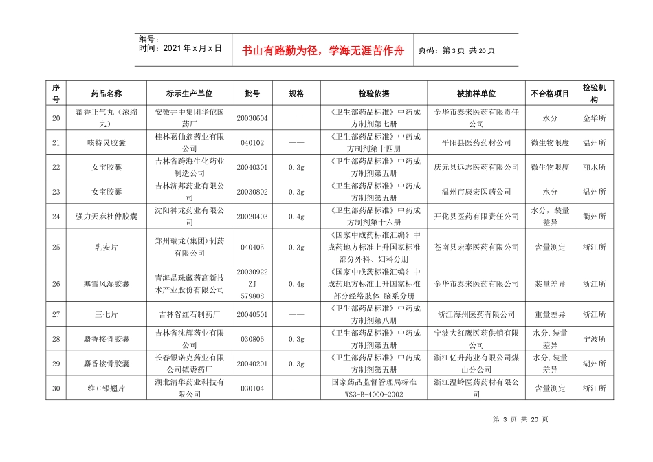 浙江省药品质量抽查检验公告_第3页