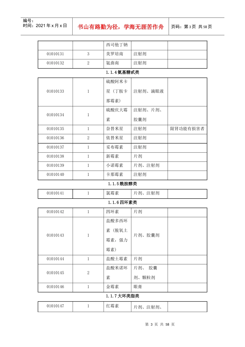 湖南省新型农村合作医疗基本药品目录(修订版)_第3页