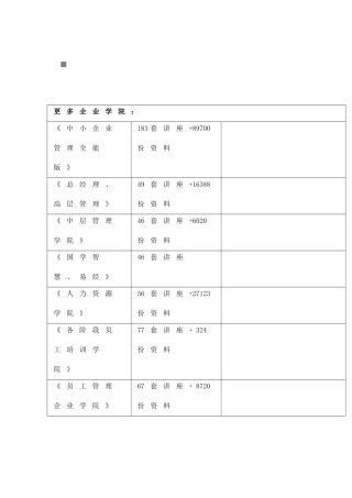 湖南省“十二五”长株潭城市群发展规划