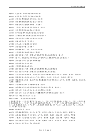 晋煤集团长治公司质量标准化安全管理附件