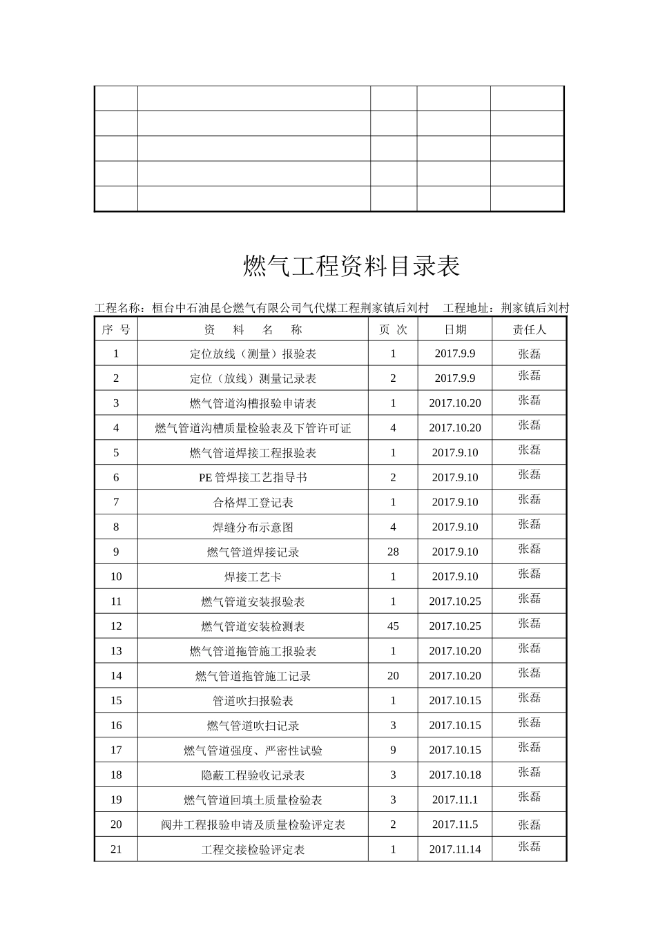 燃气工程竣工资料(doc 83页)_第3页
