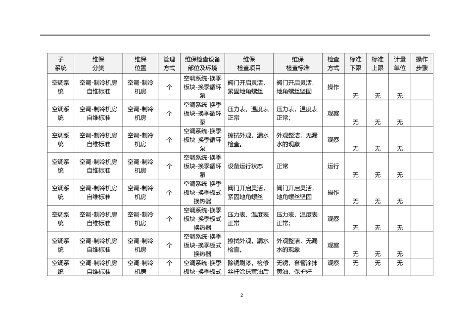 暖通维保标准_第2页