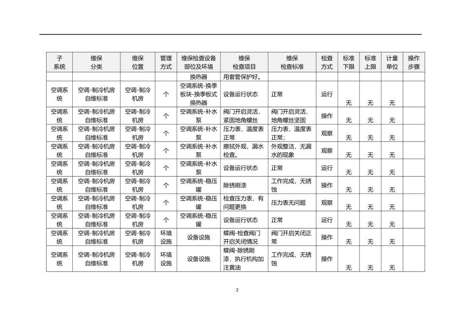暖通维保标准_第3页