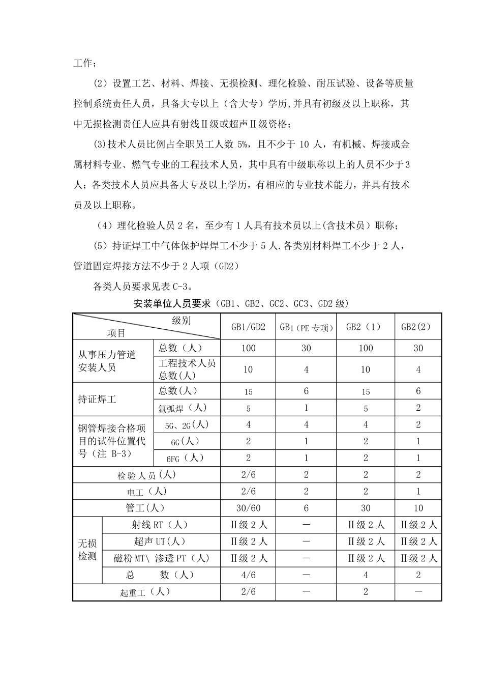 特种设备安装压力管道资质申报条件及要求说明_第3页