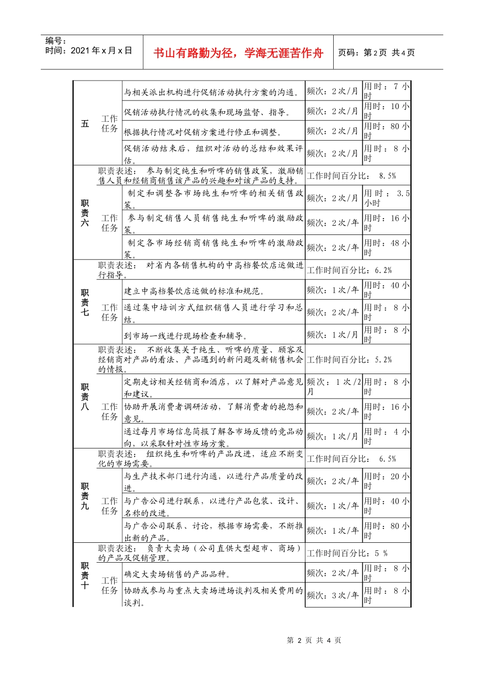 某啤酒企业高档酒项目经理岗位说明书_第2页