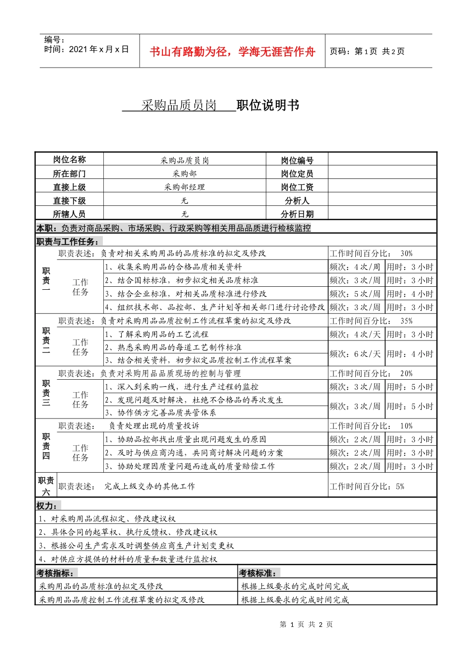 某服装生产企业采购部品质员职位说明书_第1页