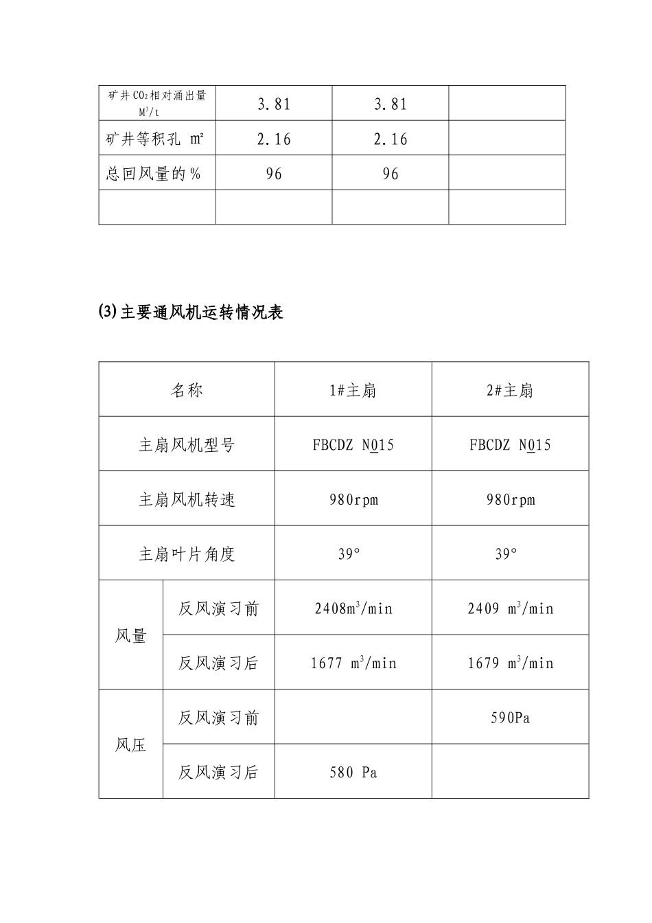 某煤炭进口公司矿井反风演习报告书_第3页