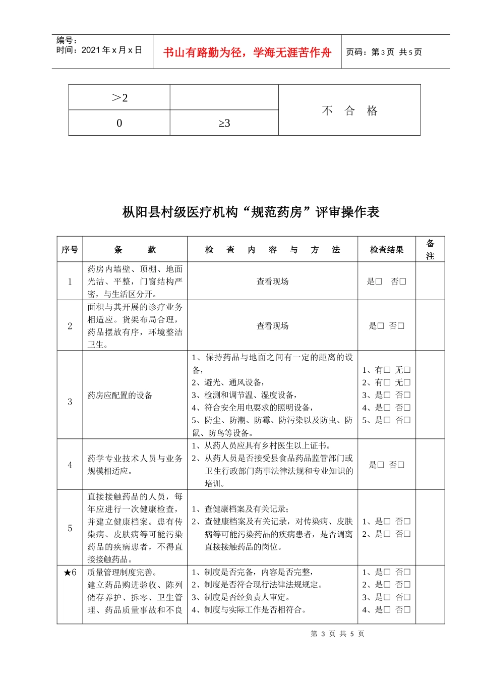 枞阳县医疗机构“规范药房”评审操作表doc-枞阳县医疗机_第3页