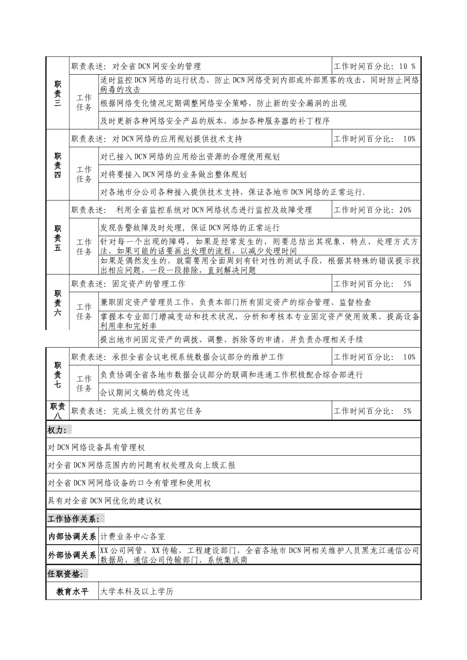通信行业-计费业务中心维护室-DCN网络管理岗位说明书_第2页