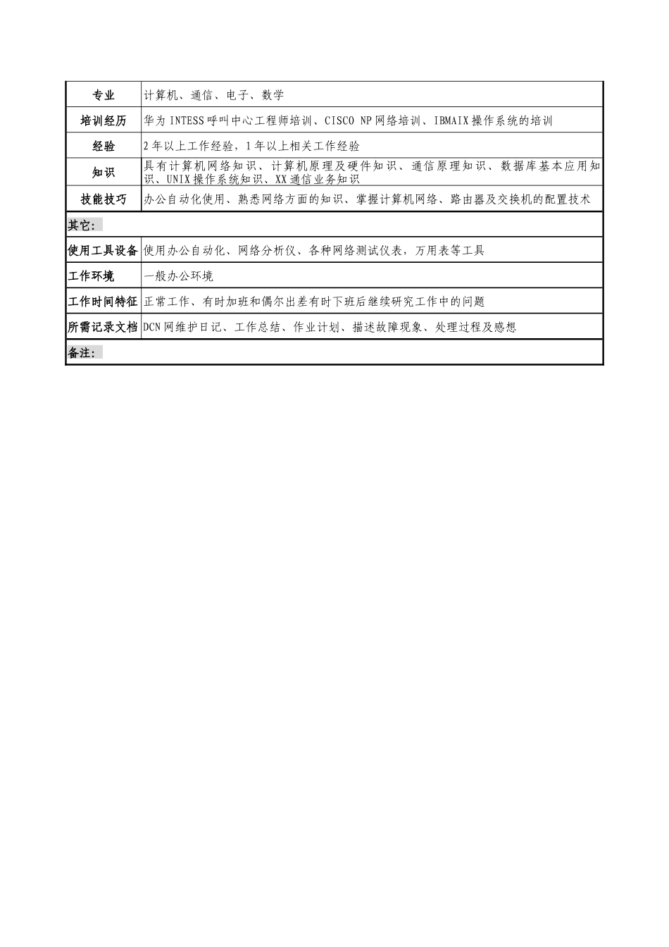 通信行业-计费业务中心维护室-DCN网络管理岗位说明书_第3页