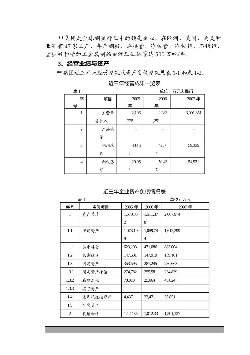 某工程机械用静液压系统项目申请报告_第2页