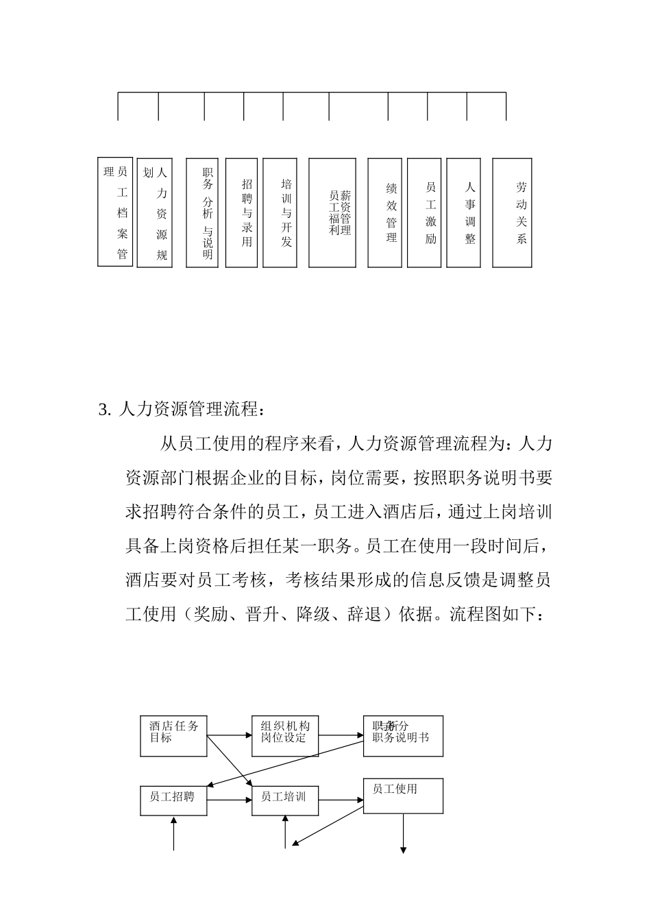 某某酒店人力资源管理培训范本_第3页